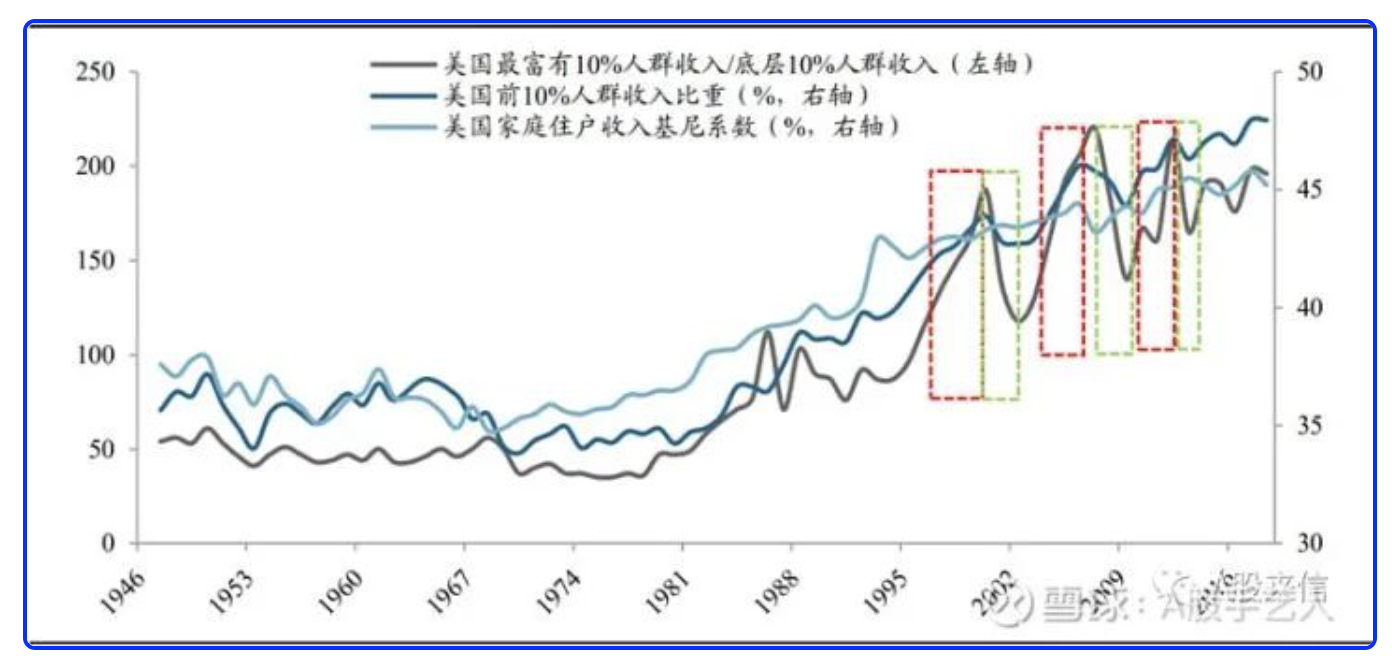 中国的贫富差距